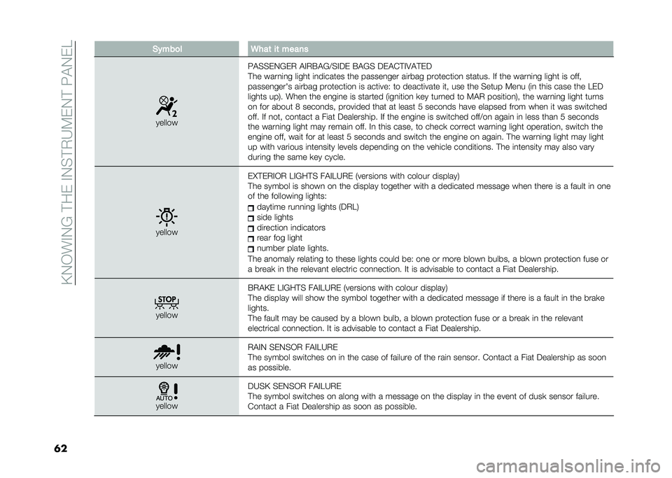 FIAT 500 2021  Owner handbook (in English) ��C�-�,��"�-�6�� ��&��"�-�$� �+�3�9�&�-� ��5�!�-�&�4
�	� �(�$���
� �
���	 ��	 �����
������
�5�!�$�$�&�-�6�&�+ �!�"�+�#�!�6�?�$�"�;�& �#�!�6�$ �;�&�!�%� �"�:�!� �&�;
� �� ��