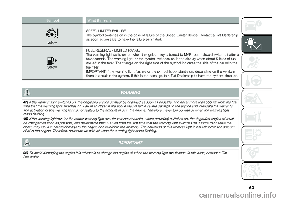 FIAT 500 2021  Owner handbook (in English) �	��(�$���
� �
���	 ��	 �����
������
�$�5�&�&�; �4�"�9�"� �&�+ ��!�"�4�3�+�&
� �� ������ ���	����� ��
 �	�
 ��� ���� �� ���	���� �� ��� �$����