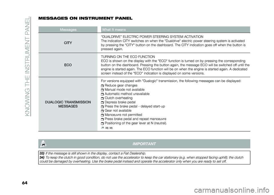 FIAT 500 2021  Owner handbook (in English) ��C�-�,��"�-�6�� ��&��"�-�$� �+�3�9�&�-� ��5�!�-�&�4
�	��������� �
� ���������� �����
�
�/�����&�� �
���	 ��	 �����
����1
�O�;�3�!�4�;�+�"�:�&�P �&�4�&