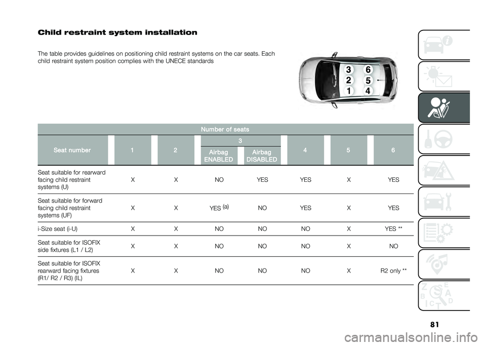 FIAT 500 2021  Owner handbook (in English) ��
��)�(�#�$ ���� ���(�!�  ��3�� �� �(�!�� ��#�#�� �(�2�!
�
� �� ����� �����	��� ���	����	�
�� ��
 ����	��	��
�	�
� ���	�� �������	�
� �����