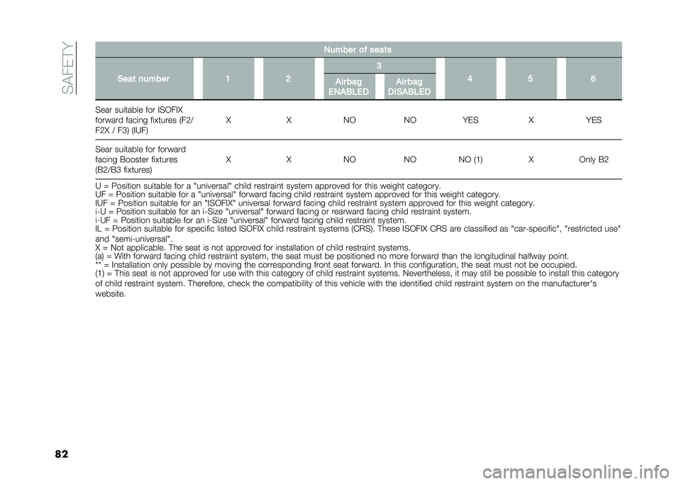 FIAT 500 2021  Owner handbook (in English) ��$�!��&� �
�� ������ �
�  ����	�
�(���	 ������ �6 �8 �:
�5 �; �4
��� ���&
�)���0�+�)� ��� ���&
���(��0�+�)�
�$��� ���	����� ��� �"�$�,��"�H
���