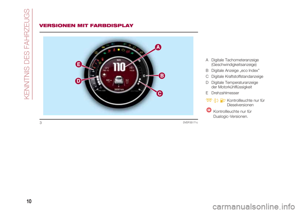 FIAT 500 2018 Betriebsanleitung (in German) KENNTNIS DES FAHRZEUGS
10
DVDF0S171c3
VERSIONEN MIT FARBDISPLAY
A Digitale Tachometeranzeige
(Geschwindigkeitsanzeige)
B Digitale Anzeige „eco Index”
C Digitale Kraftstoffstandanzeige
D Di FIAT 500 2018 Betriebsanleitung (in German) KENNTNIS DES FAHRZEUGS
10
DVDF0S171c3
VERSIONEN MIT FARBDISPLAY
A Digitale Tachometeranzeige
(Geschwindigkeitsanzeige)
B Digitale Anzeige „eco Index”
C Digitale Kraftstoffstandanzeige
D Di