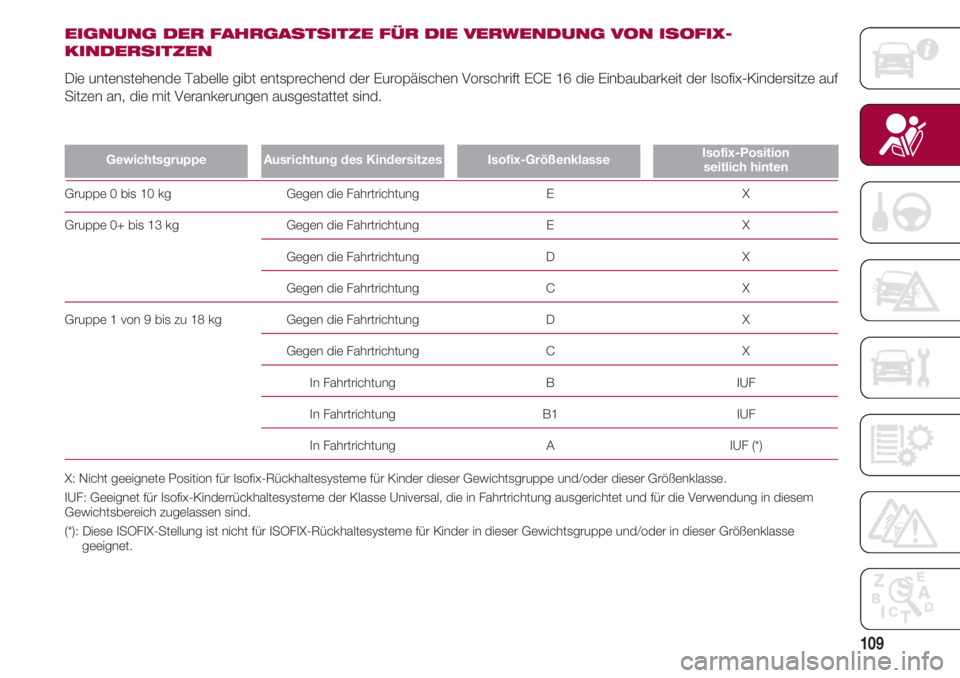 FIAT 500 2018  Betriebsanleitung (in German) 109
EIGNUNG DER FAHRGASTSITZE FÜR DIE VERWENDUNG VON ISOFIX-
KINDERSITZEN 
Die untenstehende Tabelle gibt entsprechend der Europäischen Vorschrift ECE 16 die Einbaubarkeit der Isofix-Kindersitze auf