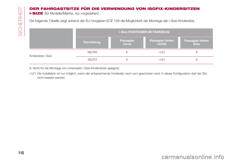FIAT 500 2018  Betriebsanleitung (in German) SICHERHEIT
110
DER FAHRGASTSITZE FÜR DIE VERWENDUNG VON ISOFIX-KINDERSITZEN
i-SIZE 
(für Modelle/Märkte, wo vorgesehen)
Die folgende Tabelle zeigt anhand der EU-Vorgaben ECE 129 die Möglichkeit de