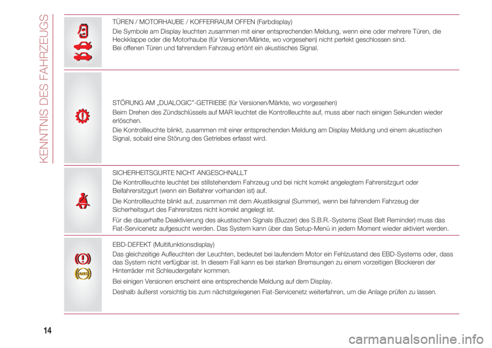 FIAT 500 2018  Betriebsanleitung (in German) KENNTNIS DES FAHRZEUGS
14
TÜREN / MOTORHAUBE / KOFFERRAUM OFFEN (Farbdisplay) 
Die Symbole am Display leuchten zusammen mit einer entsprechenden Meldung, wenn eine oder mehrere Türen, die
Heckklappe