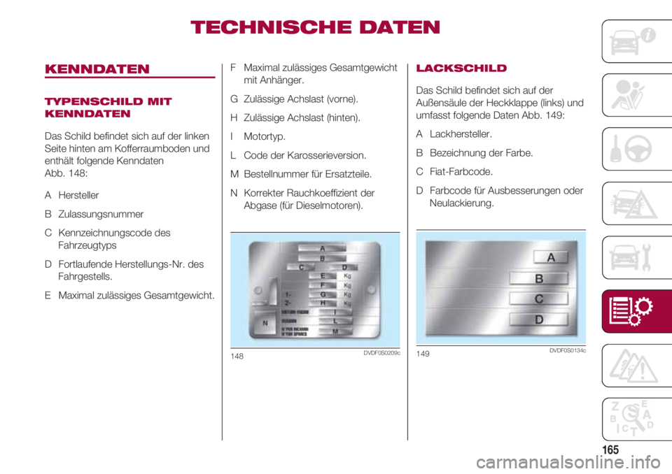 FIAT 500 2018  Betriebsanleitung (in German) 165
TECHNISCHE DATEN
KENNDATEN
TYPENSCHILD MIT
KENNDATEN
Das Schild befindet sich auf der linken
Seite hinten am Kofferraumboden und
enthält folgende Kenndaten 
Abb. 148:
A   Hersteller
B   Zulassung