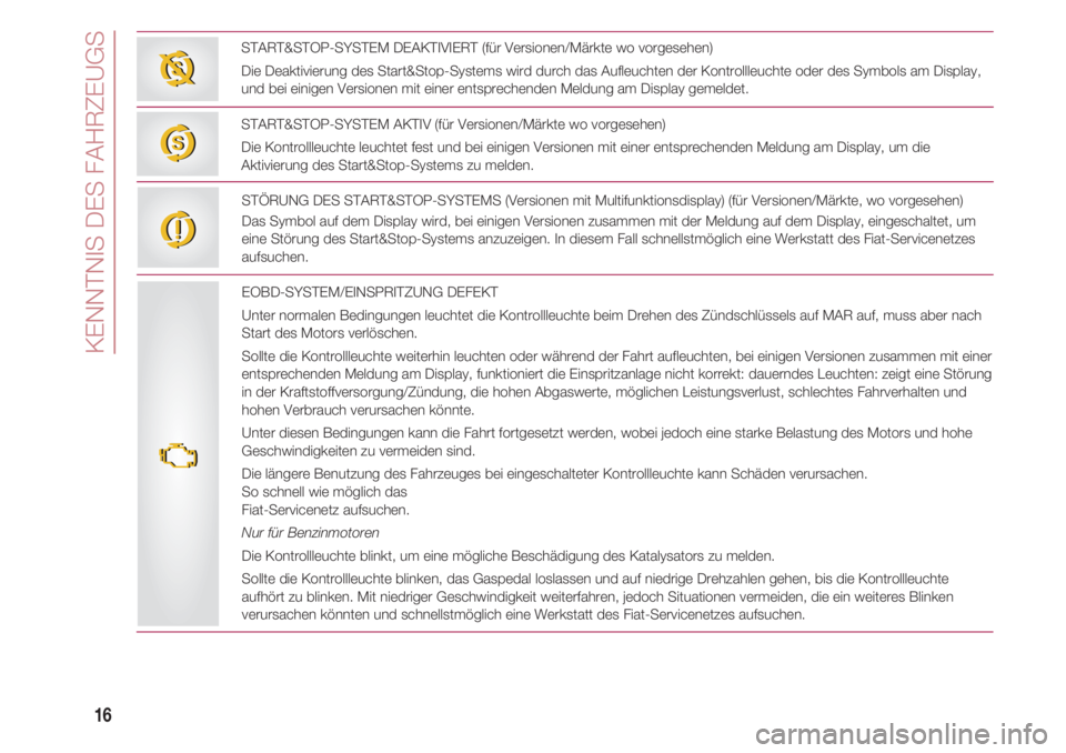 FIAT 500 2018  Betriebsanleitung (in German) KENNTNIS DES FAHRZEUGS
16
START&STOP-SYSTEM DEAKTIVIERT (für Versionen/Märkte wo vorgesehen)
Die Deaktivierung des Start&Stop-Systems wird durch das Aufleuchten der Kontrollleuchte oder des Symbols 