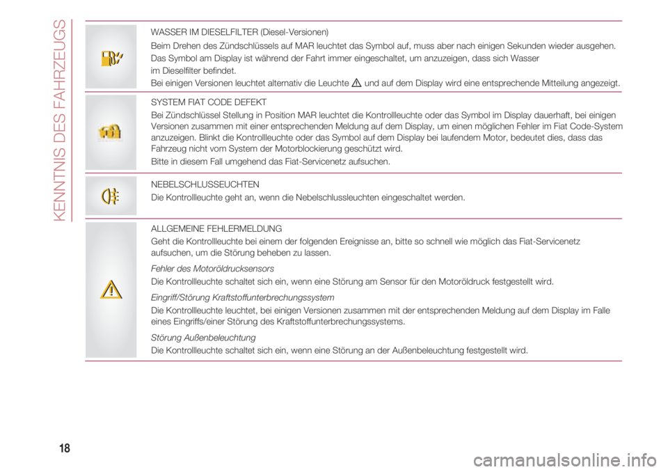 FIAT 500 2018  Betriebsanleitung (in German) KENNTNIS DES FAHRZEUGS
18
WASSER IM DIESELFILTER (Diesel-Versionen)
Beim Drehen des Zündschlüssels auf MAR leuchtet das Symbol auf, muss aber nach einigen Sekunden wieder ausgehen.
Das Symbol am Dis
