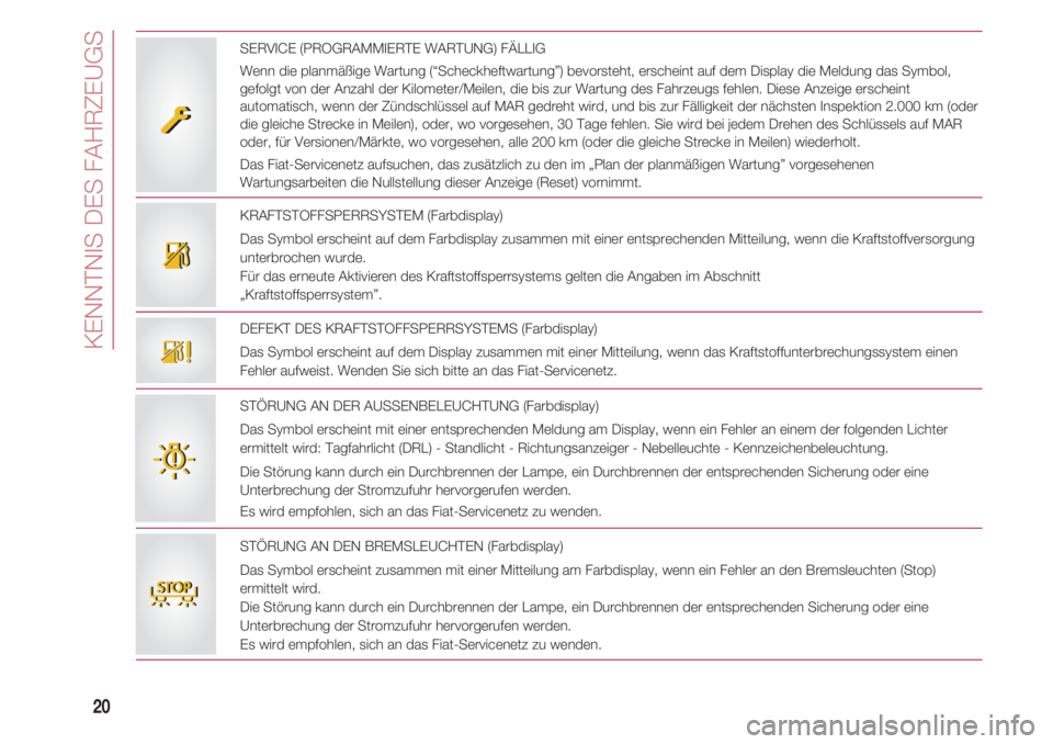 FIAT 500 2018  Betriebsanleitung (in German) KENNTNIS DES FAHRZEUGS
20
DEFEKT DES KRAFTSTOFFSPERRSYSTEMS (Farbdisplay)
Das Symbol erscheint auf dem Display zusammen mit einer Mitteilung, wenn das Kraftstoffunterbrechungssystem einen
Fehler aufwe