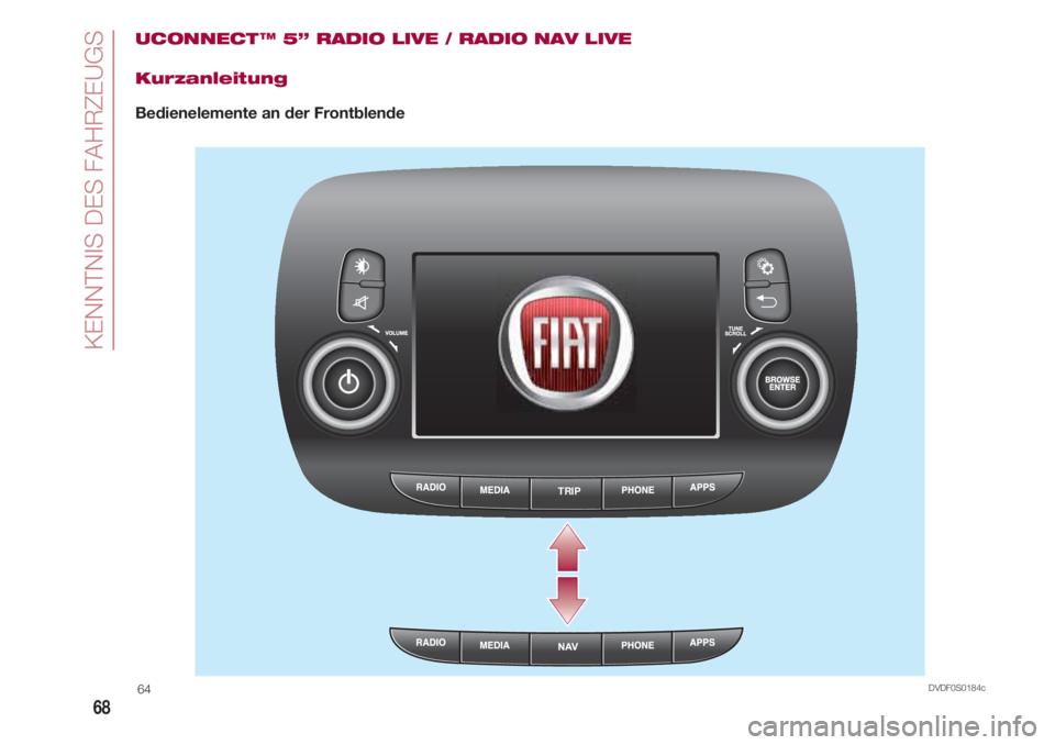 FIAT 500 2018 Betriebsanleitung (in German) KENNTNIS DES FAHRZEUGS
68
UCONNECT ™ 5” RADIO LIVE / RADIO NAV LIVE
Kurzanleitung
Bedienelemente an der Frontblende
TRIP
DVDF0S0184c64 FIAT 500 2018 Betriebsanleitung (in German) KENNTNIS DES FAHRZEUGS
68
UCONNECT ™ 5” RADIO LIVE / RADIO NAV LIVE
Kurzanleitung
Bedienelemente an der Frontblende
TRIP
DVDF0S0184c64