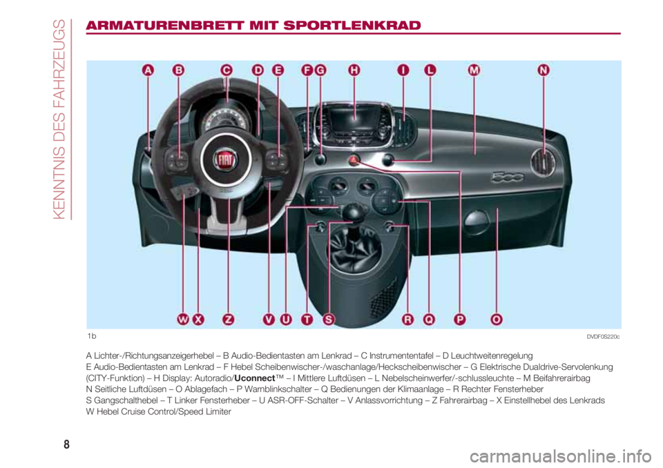 FIAT 500 2018  Betriebsanleitung (in German) KENNTNIS DES FAHRZEUGS
8
ARMATURENBRETT MIT SPORTLENKRAD
1b
A Lichter-/Richtungsanzeigerhebel – B Audio-Bedientasten am Lenkrad  – C Instrumententafel – D Leuchtweitenregelung 
E Audio-Bedientas