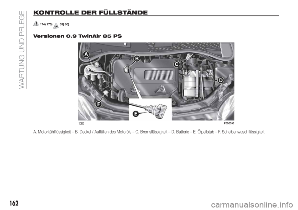 FIAT 500 2020  Betriebsanleitung (in German) KONTROLLE DER FÜLLSTÄNDE
174) 175)59) 60)
.
Versionen 0.9 TwinAir 85 PS
A. Motorkühlflüssigkeit – B. Deckel / Auffüllen des Motoröls – C. Bremsflüssigkeit – D. Batterie – E. Ölpeilstab