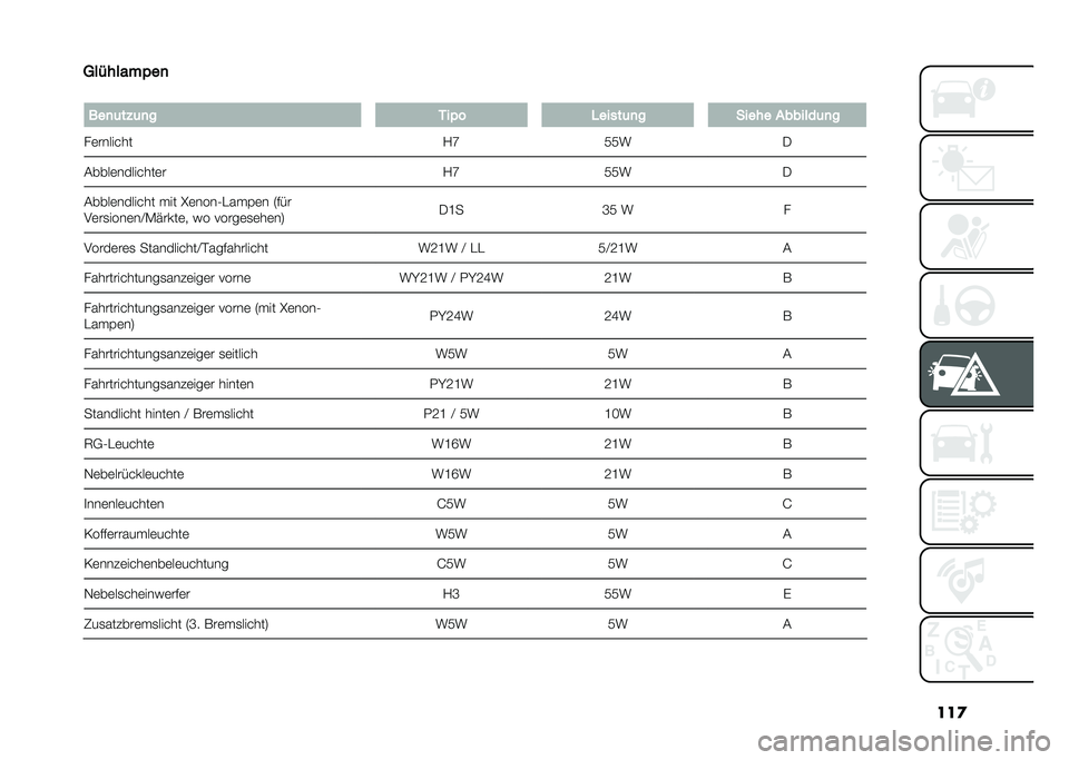 FIAT 500 2021  Betriebsanleitung (in German) ���

�������#�)��

�
���
�	��*�	�
� ���)� �3�����	�
� ����� �������	�
�
��	������� �/�N�:�:� �-
�(����	��������	� �/�N�:�:� �-
�(����	����