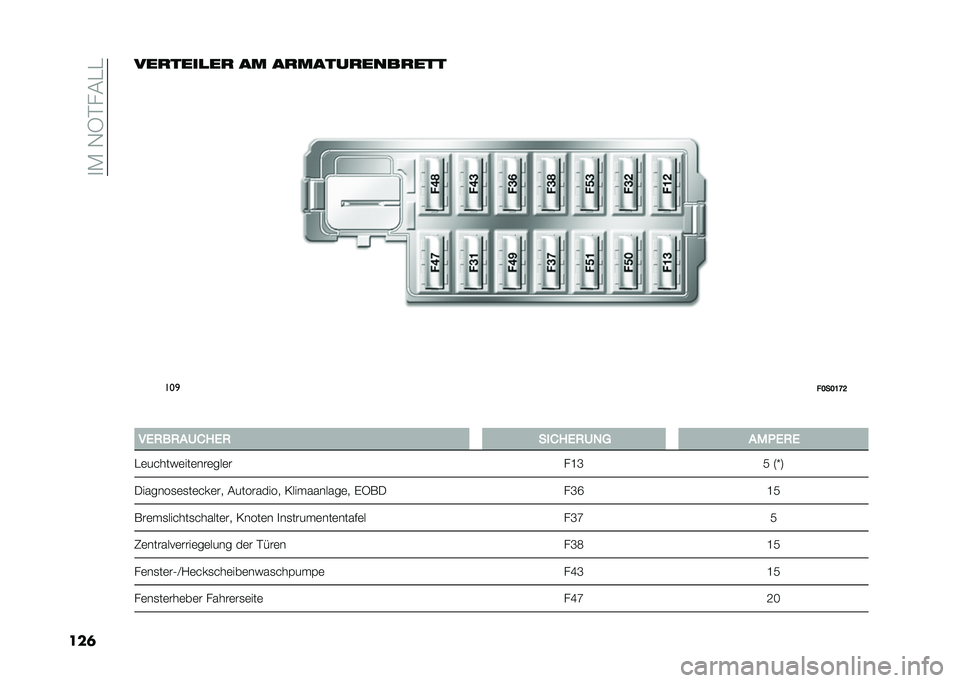 FIAT 500 2021  Betriebsanleitung (in German) ��
�)��,�5�$��(�"�"
���	���
����
��
 �� ��
�����
����
���
���

��:��:�=�G�?
� ��2�0��0�����2�0 �����2�0��� ���4�2�0�2
�"�	������	���	���	���	� �