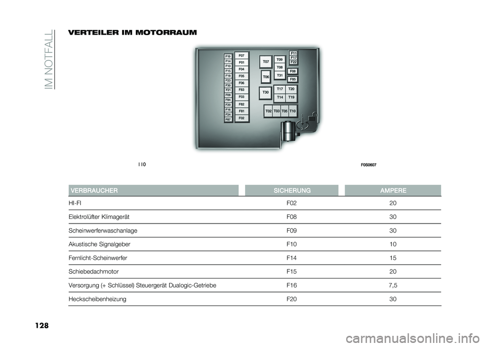 FIAT 500 2021  Betriebsanleitung (in German) ��
�)��,�5�$��(�"�"
������
����
��
 �� �����
�
���
���
��:��:�;�:�G
� ��2�0��0�����2�0 �����2�0��� ���4�2�0�2
�/�
�1��
 ��I�;�;�I
���	������&�#��	�