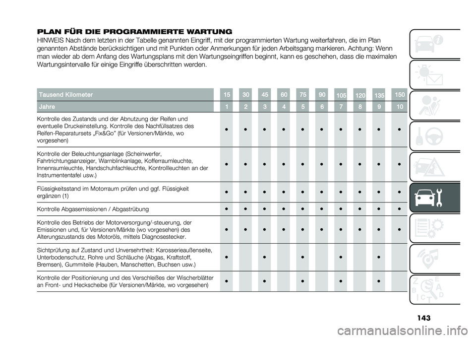 FIAT 500 2021  Betriebsanleitung (in German) ���
��
�� ���
 ��� ��
��	�
������
�� ���
����	
�/�
�,���
� �,��� ��	� ��	����	� �� ��	� �$���	���	 ��	������	� �������#�#� ��� ��	� �%�