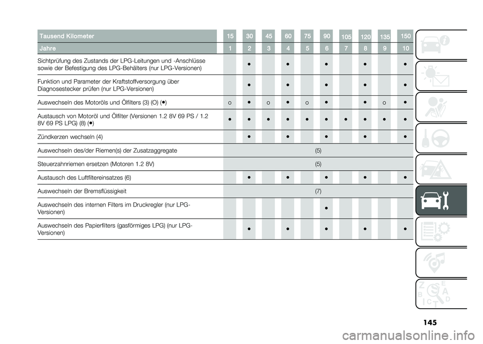 FIAT 500 2021  Betriebsanleitung (in German) ������	���
� � ����#���� �=�B �A�: �<�B �;�: �G�B �F�:
�=�:�B �=�?�: �=�A�B �=�B�:
�Q��� � �= �? �A �< �B �; �G �H �F �=�:
������%��&�#��� ��	�
 �2��
�����
 ��	� �