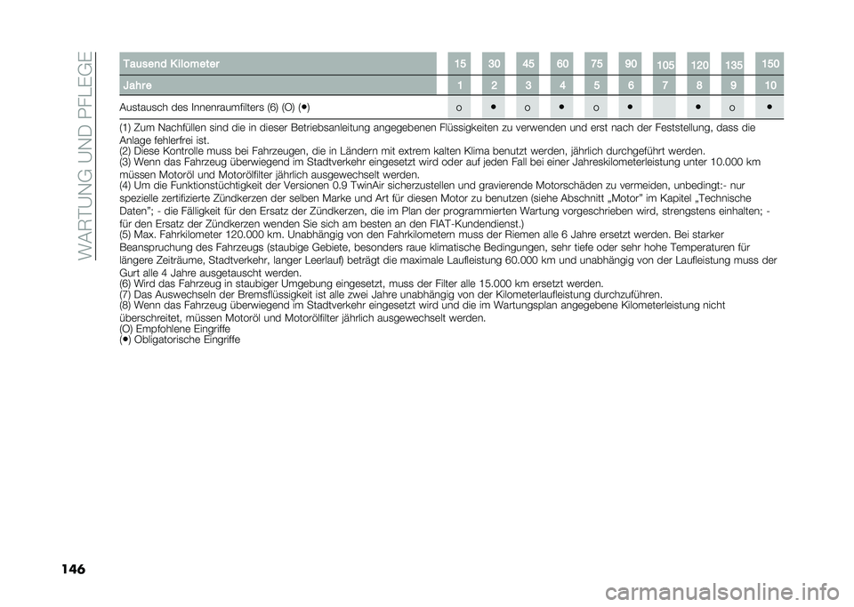 FIAT 500 2021  Betriebsanleitung (in German) ���(�7�$�@�,�+��@�,�-��.��"��+�
���	 ���	���
� � ����#���� �=�B �A�: �<�B �;�: �G�B �F�:
�=�:�B �=�?�: �=�A�B �=�B�:
�Q��� � �= �? �A �< �B �; �G �H �F �=�:
�(��
����
��