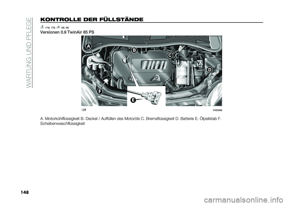 FIAT 500 2021  Betriebsanleitung (in German) ���(�7�$�@�,�+��@�,�-��.��"��+�
��������
��
�
� ���
 ���
�
���?��� �=�G�<�@ �=�G�B�@ �B�H�@ �B�F�@
��� ����
��
 �:��F ��% ��
��� �H�B �4� ���

��:��:�A�F�B
�