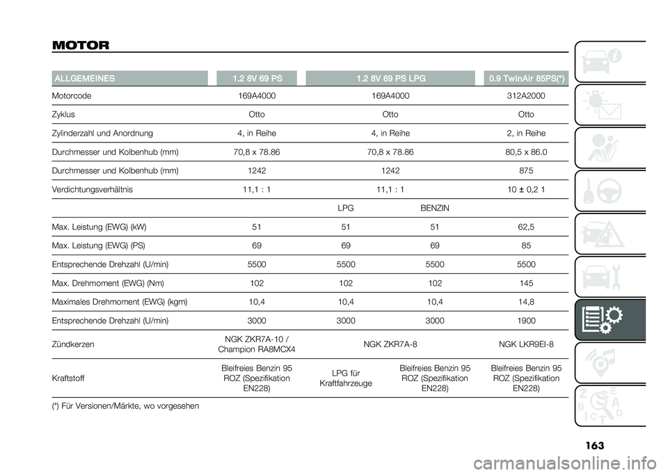 FIAT 500 2021  Betriebsanleitung (in German) ��	�
�����
 �
��3�3��2��2���2� �=��? �H� �;�F �4� �=��? �H� �;�F �4� �3�4� �:��F ��% ��
��� �H�B�4��E�R �@
�)��������	 �H�O�9�(�M�I�I�I�H�O�9�(�M�I�I�I �K�H�;�(�;�I�I
