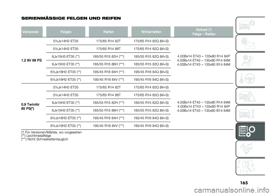 FIAT 500 2021  Betriebsanleitung (in German) ��	�
���
�����?����	� ���
�	�� ��� �
�����
�
��� ����
��
 ������
 �0���"��
 �5��
��� � ���"��
 ���� �� �E�R �@
����� �/ �0���"��

�=��? �