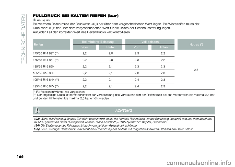 FIAT 500 2021  Betriebsanleitung (in German) ��$��J�/�,�
��J�/���-�(�$��,
��	�	���
�
��
��� ��� ���
��� �
����� �1�6�.�&�2 �=�F�A�@ �=�F�<�@ �=�F�B�@
��	� �����	� �7�	��#�	� ���
�
 ��	� �-������	�� �