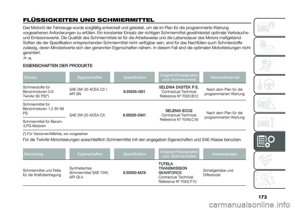 FIAT 500 2021  Betriebsanleitung (in German)   
 
  
     	                        
  -    )     !    	        	   	      	      #       	       	         	  	   	      