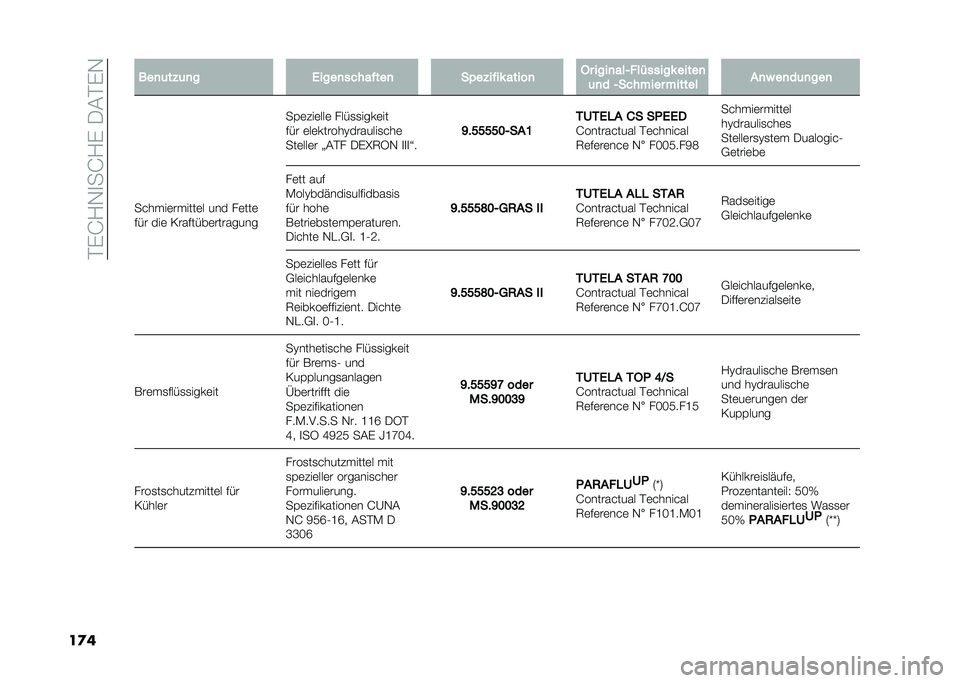 FIAT 500 2021  Betriebsanleitung (in German)   $  J / , 
  J /   - ( $  ,
  
     
 	  * 	 
   2    
      "   
   )  *  "  !      
  1      
   /        !      

 	 
   /     #     #      
