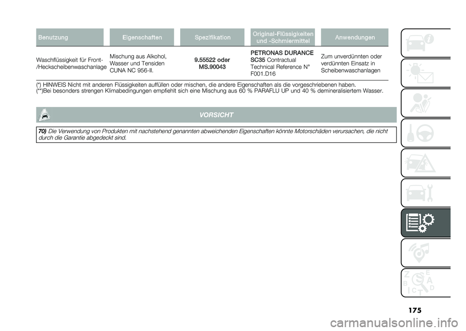 FIAT 500 2021  Betriebsanleitung (in German)   
    
 	  * 	 
   2    
      "   
   )  *  "  !      
  1      
   /        !      

 	 
   /     #     #        
 %   
  	 
   

      #