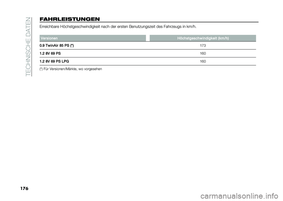 FIAT 500 2021  Betriebsanleitung (in German)   $  J / , 
  J /   - ( $  ,
  
 	     
       	       	       	  / !      	           	          	   	    	    	          	     	 