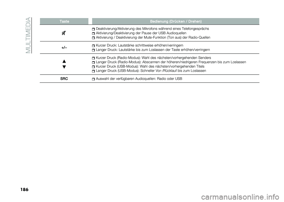 FIAT 500 2021  Betriebsanleitung (in German) ��)�@�"�$�
�)��-�
�(
���	� ����� ������
�	�
� �E�+� �� �! ��
 �9 �+� ����
�@
�-�	�������	�����A�(������	���� ��	�
 �)�����#���
 �����	�� �	���	
