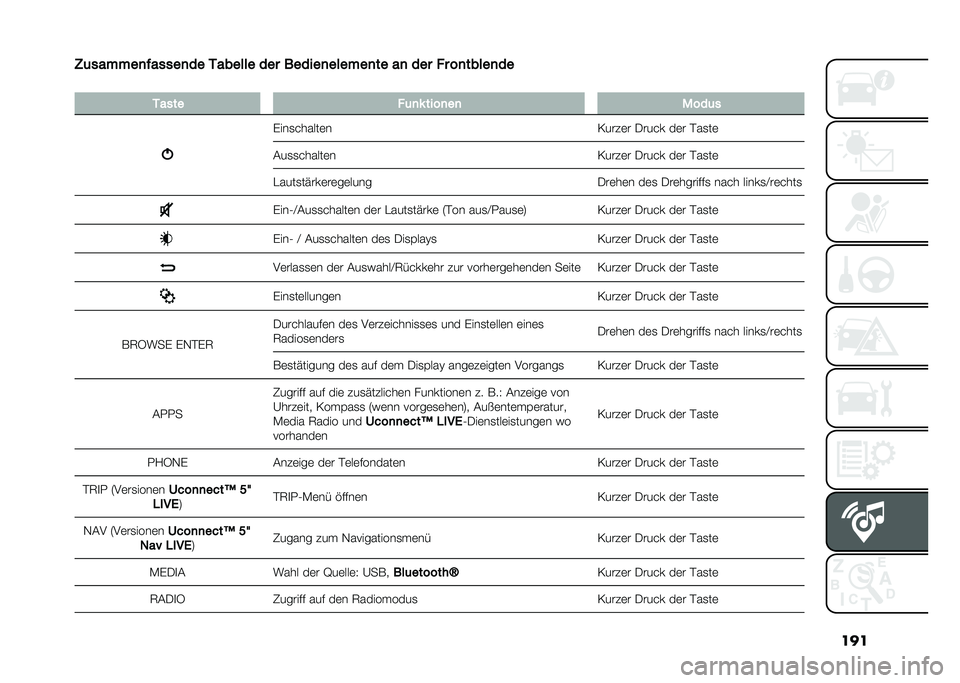 FIAT 500 2021  Betriebsanleitung (in German) ���
�6�	���#�#��
�"�����
�� ������� ��� ������
����#��
�� ��
 ��� �� ��
�����
��
�
����� ��	�
�! ����
��
 ����	�
����
������	�
�0�