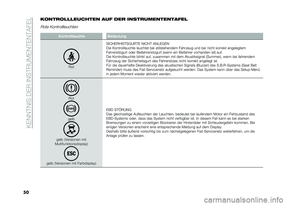 FIAT 500 2021  Betriebsanleitung (in German) ��0��,�,�$�,�
���-��7��
�,��$�7�@�)��,�$��,�$�(���"
�������
��
�
�
������� ��� ���
 �����
������������

�7���	 �0���������	�����	��
� ��
