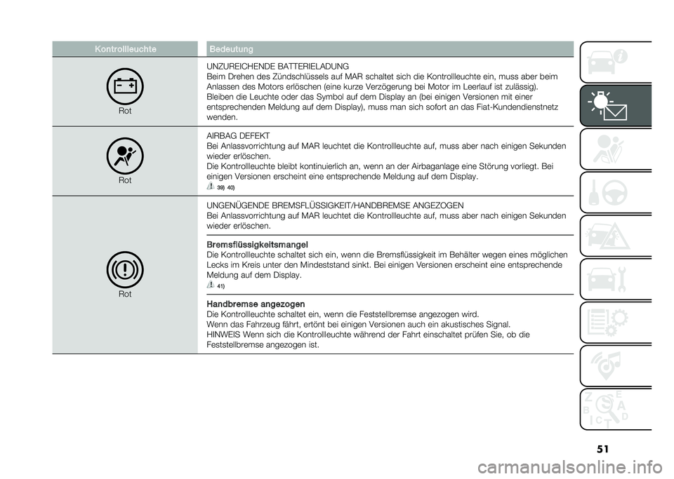 FIAT 500 2021  Betriebsanleitung (in German) ��� ��
�� ������	� ��� �����	��	�
�
�7��
�@�,�2�@�7��
�J�/��,�-� ��(�$�$��7�
��"�(�-�@�,�+
��	�� �-��	��	� ��	�
 �2�&���
����&�
�
�	��
 ���# �)�(�7 �
����