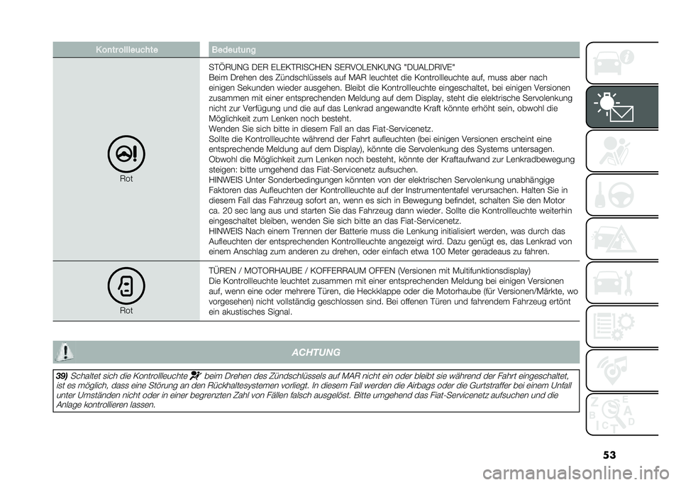 FIAT 500 2021  Betriebsanleitung (in German) ��� ��
�� ������	� ��� �����	��	�
�
�7��
��$�Q�7�@�,�+ �-��7 ��"��0�$�7�
��J�/��, ���7��5�"��,�0�@�,�+ �T�-�@�(�"�-�7�
���T
��	�� �-��	��	� ��	�
 �2�&���
��