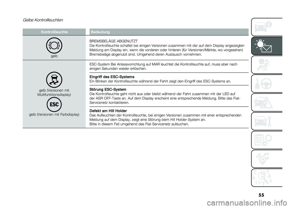 FIAT 500 2021  Betriebsanleitung (in German) ���+�	���	 �0���������	�����	�
�� ��
�� ������	� ��� �����	��	�
�
��	��
��7��)����"�F�+� �(��+��,�@�$�2�$
�-��	 �0���������	�����	 �
����