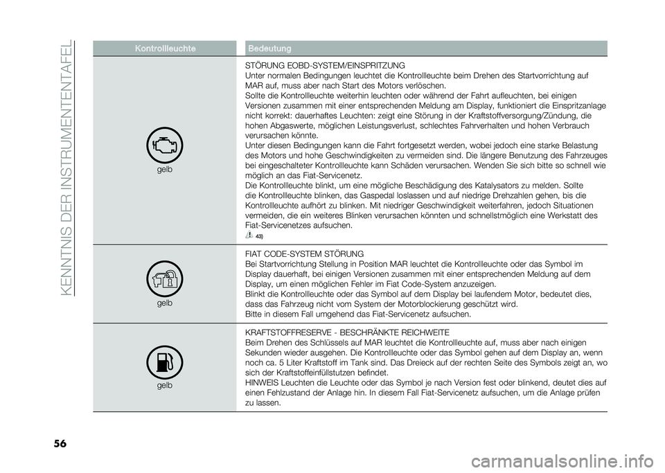 FIAT 500 2021  Betriebsanleitung (in German) ��0��,�,�$�,�
���-��7��
�,��$�7�@�)��,�$��,�$�(���"
��	 � ��
�� ������	� ��� �����	��	�
�
��	��
��$�Q�7�@�,�+ ��5��-�1��L��$��)�A��
�,��.�7�
�$�2�@�,�+
�@���