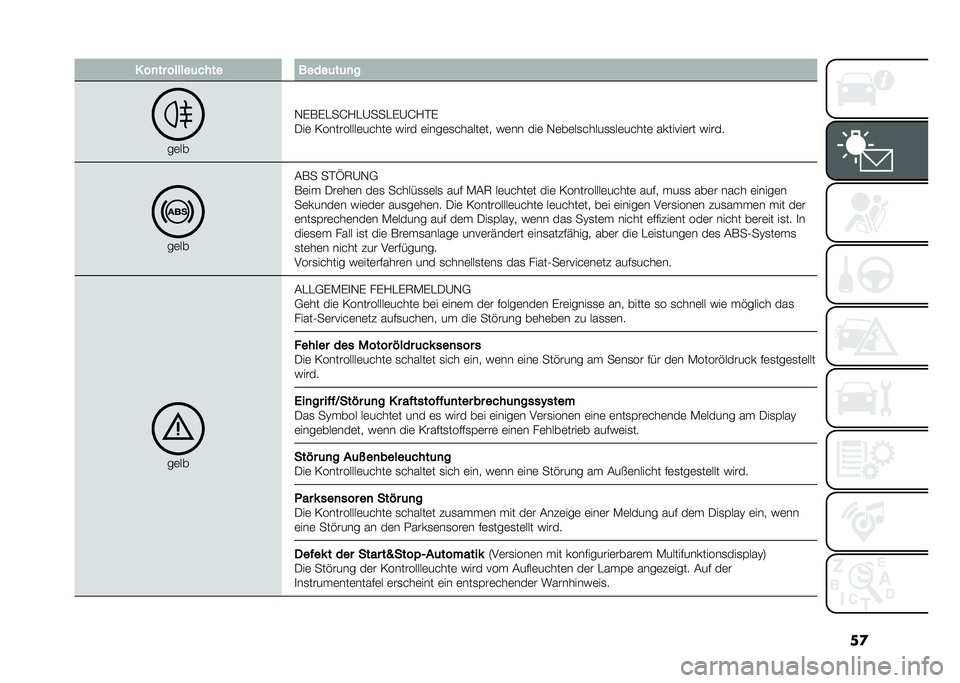 FIAT 500 2021  Betriebsanleitung (in German) ��
� ��
�� ������	� ��� �����	��	�
�
��	��
�,����"��J�/�"�@���"��@�J�/�$�
�-��	 �0���������	�����	 ���� �	����	�
������	�� ��	�� ���	 �,�	