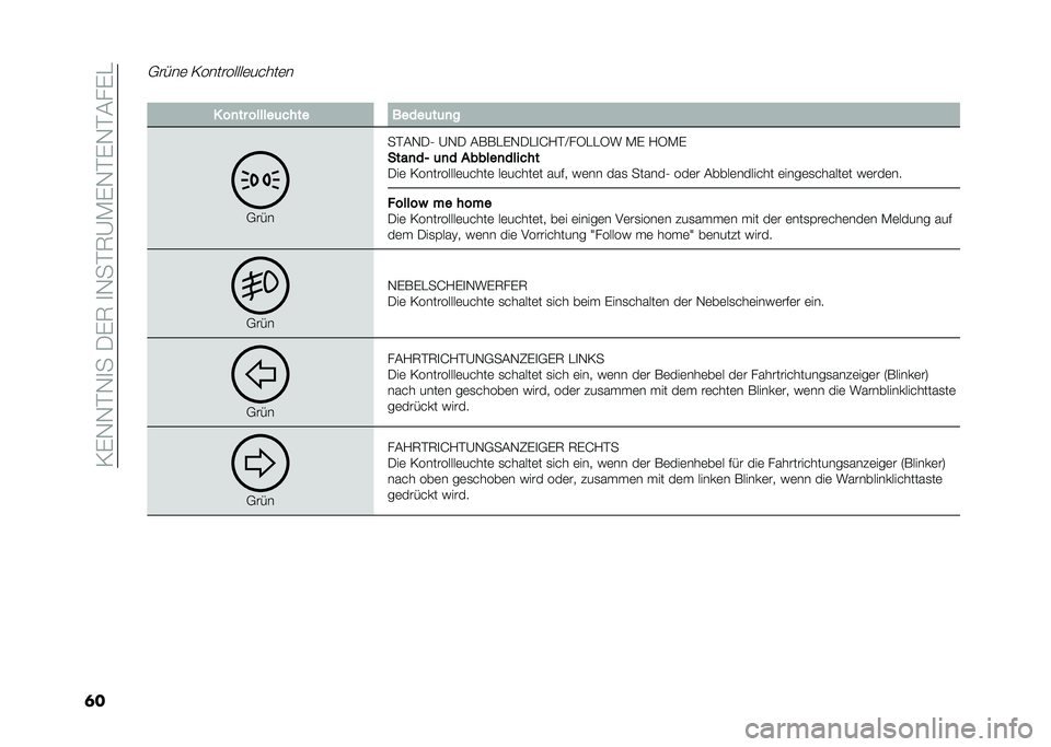 FIAT 500 2021  Betriebsanleitung (in German) ��0��,�,�$�,�
���-��7��
�,��$�7�@�)��,�$��,�$�(���"
�	�
�+��&��	 �0���������	�����	�
� � ��
�� ������	� ��� �����	��	�
�
�+��&�
��$�(�,�-�1 �@�,�- �(�