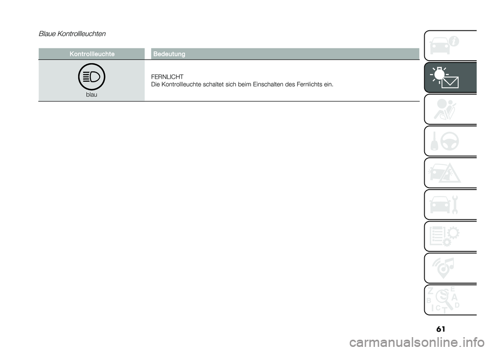 FIAT 500 2021  Betriebsanleitung (in German) �	������	 �0���������	�����	�
�� ��
�� ������	� ��� �����	��	�
�
����
���7�,�"�
�J�/�$
�-��	 �0���������	�����	 �
������	� �
��� ��	�