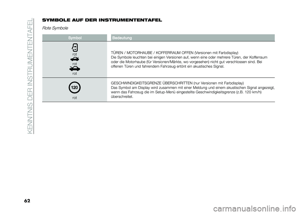 FIAT 500 2021  Betriebsanleitung (in German) ��0��,�,�$�,�
���-��7��
�,��$�7�@�)��,�$��,�$�(���"
�	�������
� ��� ���
 �����
������������

�7���	 ��?�����	�
��(�#��� �����	��	�
�
���
��