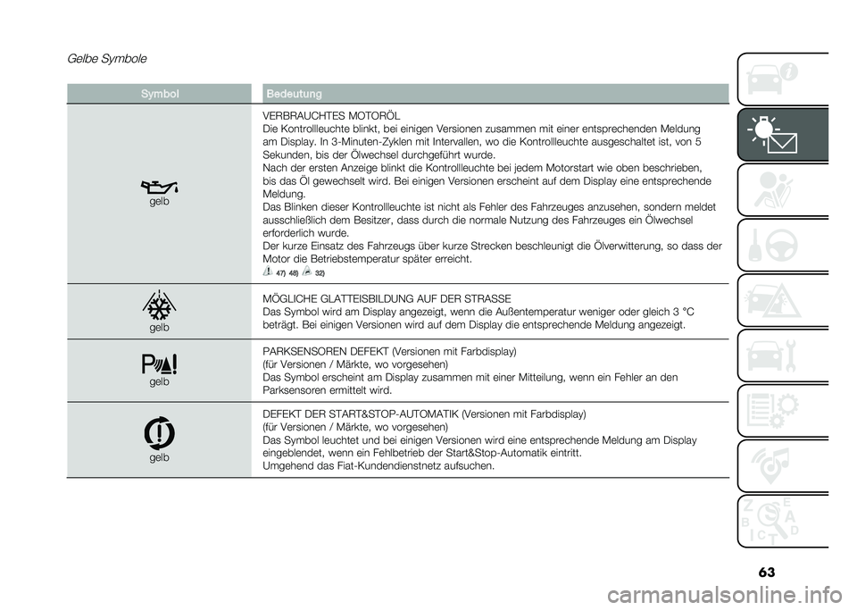 FIAT 500 2021  Betriebsanleitung (in German) �	��+�	���	 ��?�����	
���(�#��� �����	��	�
�
��	��
���7��7�(�@�J�/�$�� �)�5�$�5�7�Q�"
�-��	 �0���������	�����	 ������� ��	� �	�����	� ��	��
��
