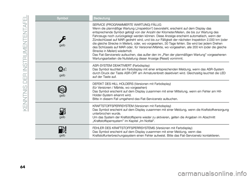 FIAT 500 2021  Betriebsanleitung (in German) ��0��,�,�$�,�
���-��7��
�,��$�7�@�)��,�$��,�$�(���"
�	� ��(�#��� �����	��	�
�
��	��
���7��
�J� �6�.�7�5�+�7�(�)�)�
��7�$� ��(�7�$�@�,�+�8 ��F�"�"�
�+
��	�� ���	 �