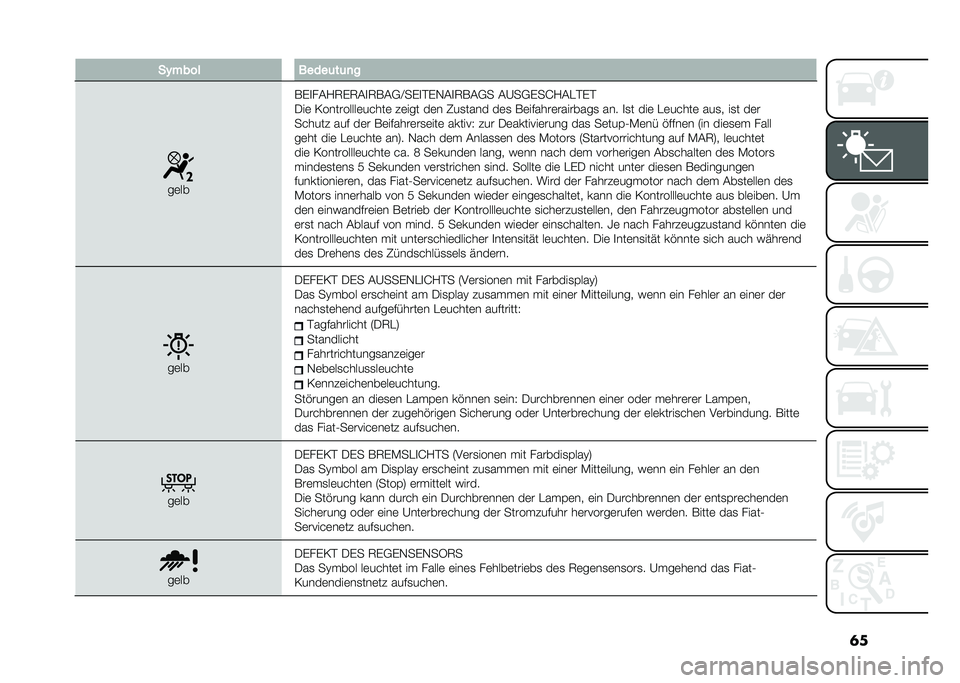 FIAT 500 2021  Betriebsanleitung (in German) �	���(�#��� �����	��	�
�
��	��
���
��(�/�7��7�(�
�7��(�+�A���
�$��,�(�
�7��(�+� �(�@��+���J�/�(�"�$��$
�-��	 �0���������	�����	 ��	��� ��	� �2��
����