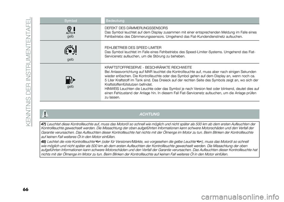 FIAT 500 2021  Betriebsanleitung (in German) ��0��,�,�$�,�
���-��7��
�,��$�7�@�)��,�$��,�$�(���"
�	�	 ��(�#��� �����	��	�
�
��	��
�-����0�$ �-�� �-�F�)�)��7�@�,�+����,��5�7�
�-��
 ��?���� ��	�����	�