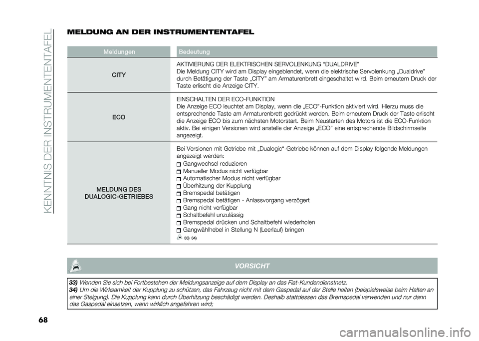 FIAT 500 2021  Betriebsanleitung (in German) ��0��,�,�$�,�
���-��7��
�,��$�7�@�)��,�$��,�$�(���"
�	����
����	 �� ���
 �����
������������

�
�����	�
���
 �����	��	�
�
����8
�(�0�$�
��
��7�@�,�