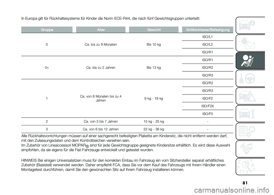 FIAT 500 2021  Betriebsanleitung (in German) ��
�
� �����%� ���� �#�&� �7�&�������	�
�?�
��	��	 �#�&� �0����	� ���	 �,��� ��J��1�7�M�M� ���	 ���� �#�&��# �+�	������
����%�%�	� ����	���	���