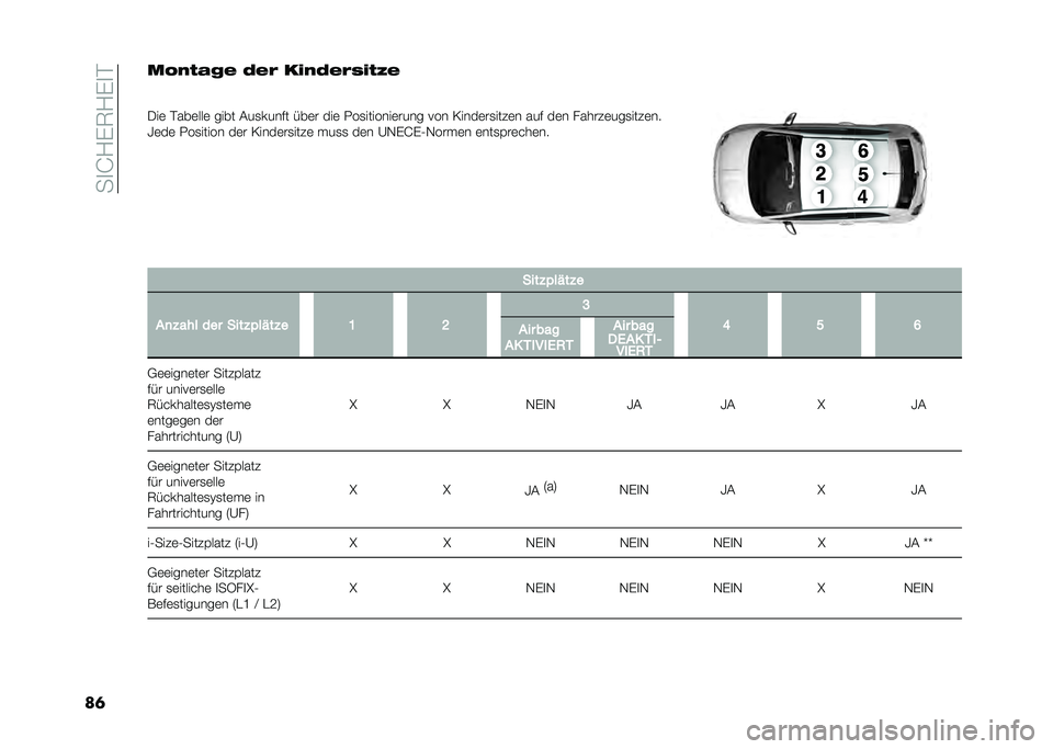 FIAT 500 2021  Betriebsanleitung (in German) ���
�J�/��7�/��
�$
��	��7�"�(�.�*�! �0�!�& ��,�"�0�!�&��,�(�<�!
�
�-��	 �$���	���	 ���� �(��
����#� �&��	� ���	 �.��
�������	���� ��� �0����	��
����	� 