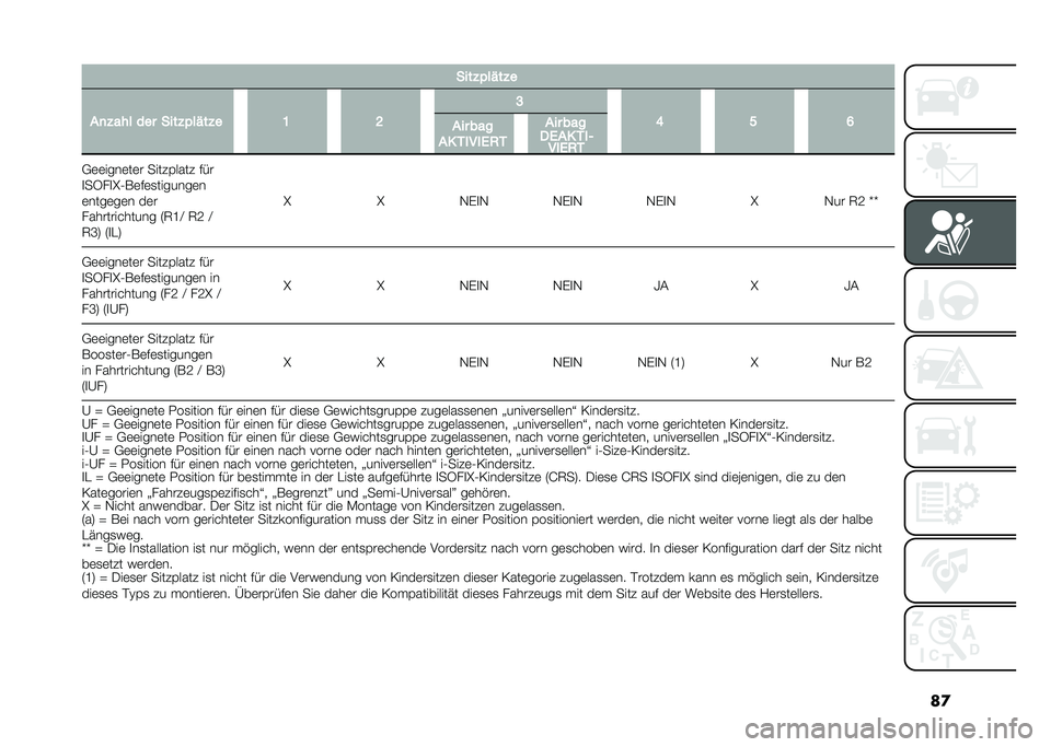 FIAT 500 2021  Betriebsanleitung (in German) ��
����*�)��&��*�
��
�*��� ��� ����*�)��&��*� �= �? �A
�< �B �;
��� ���
�� �����2�0� �+�	�	����	��	� �����%���� �#�&�
�
��5��
�P�1��	�#�	�
������