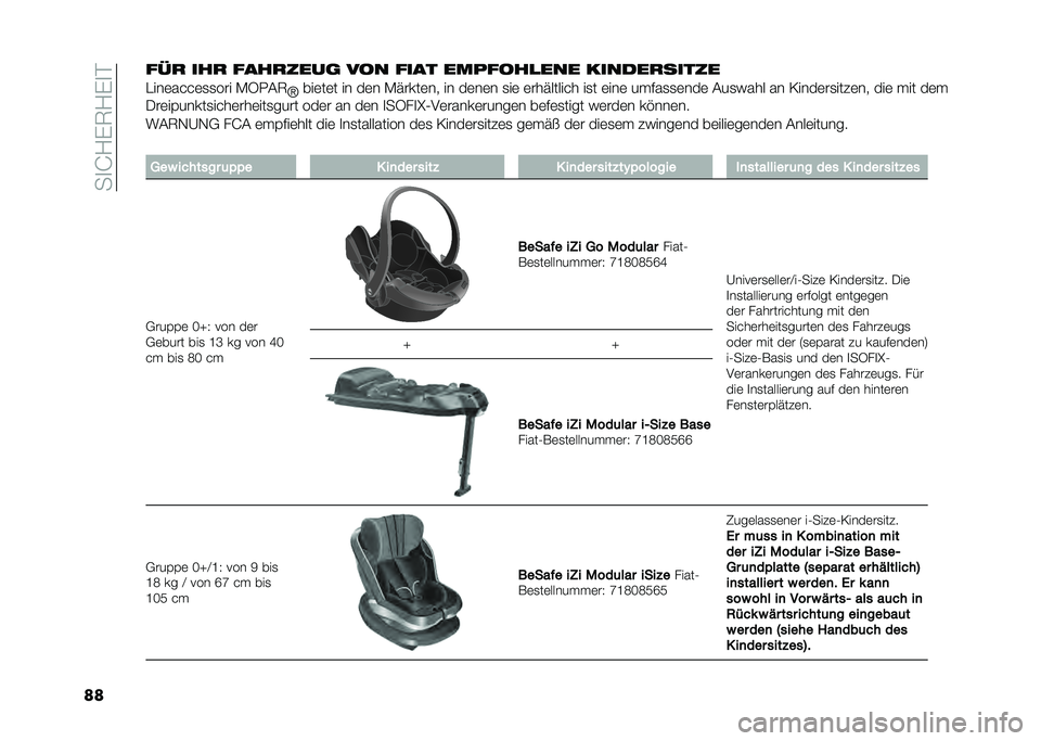 FIAT 500 2021  Betriebsanleitung (in German) ���
�J�/��7�/��
�$
�����
 ���
 ����
����	 ��� ���� �������
��� ������
�����
�"���	����	�
�
��� �)�5�.�(�7
�R���	��	� �� ��	� �)�����	�� 